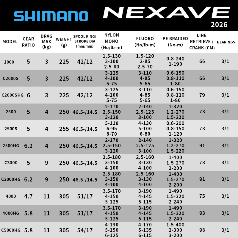 Shimano 2026 NEXAVE Spinning R - огляд і ціна Reel Spare Spool