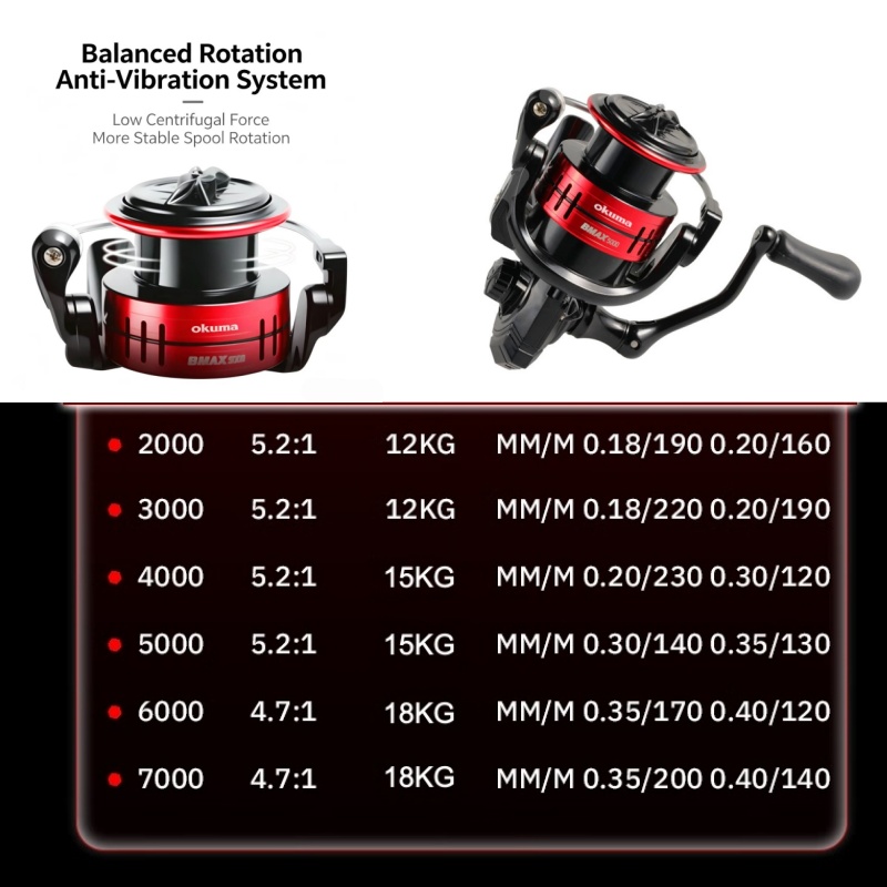 Okuma BMA Spinning Fishing Ree - огляд і ціна Surf Reel