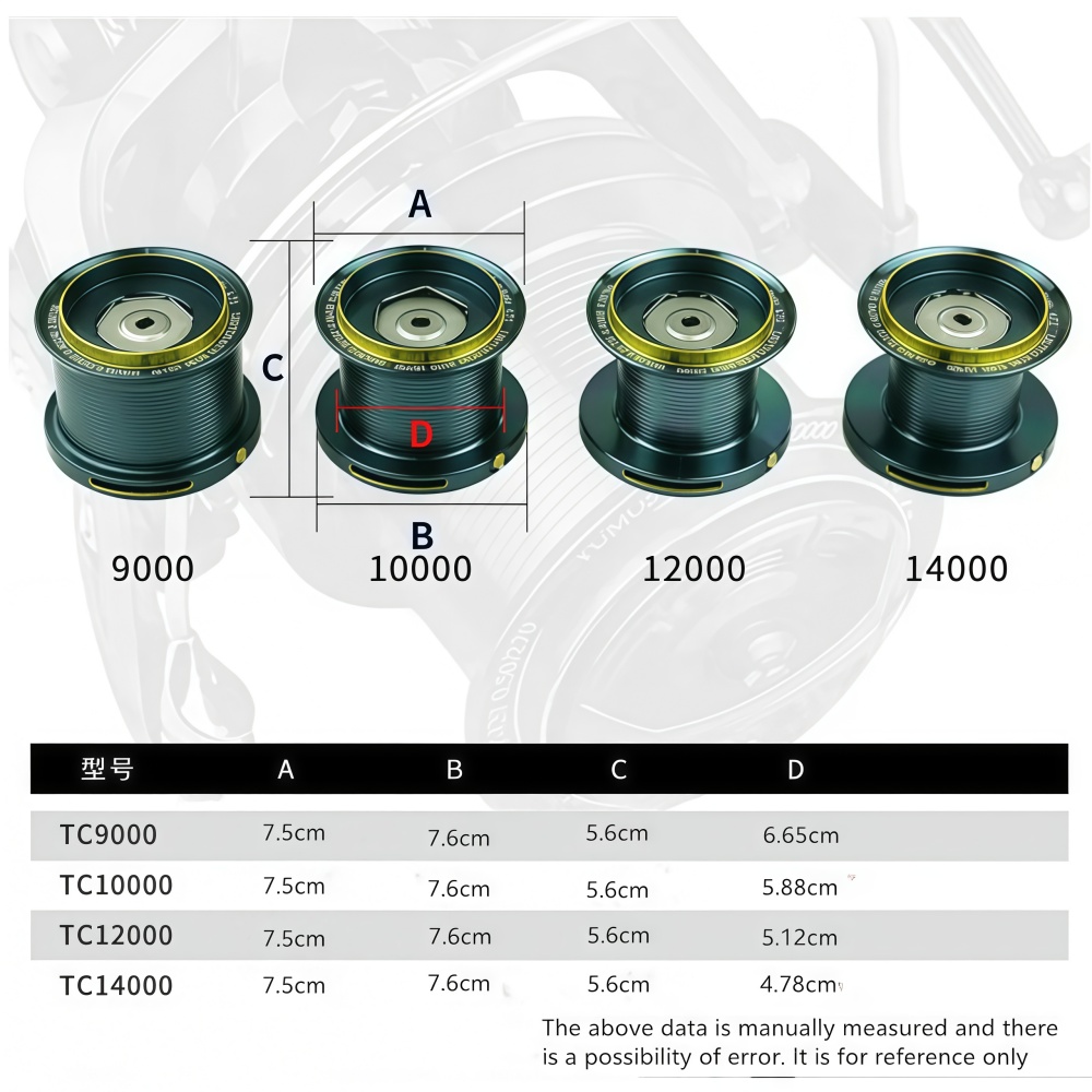 Okuma All Metal Spinning Wheel - огляд і ціна Reel Drag Knob