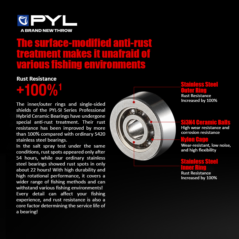 PYL Semi Ceramic Ball Bearing  - огляд і ціна Reel Spare Spool