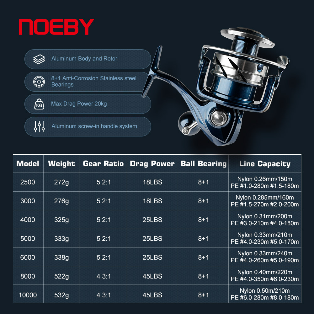 35W Handheld Light Remote Hunt - огляд і ціна Baitcasting Reel